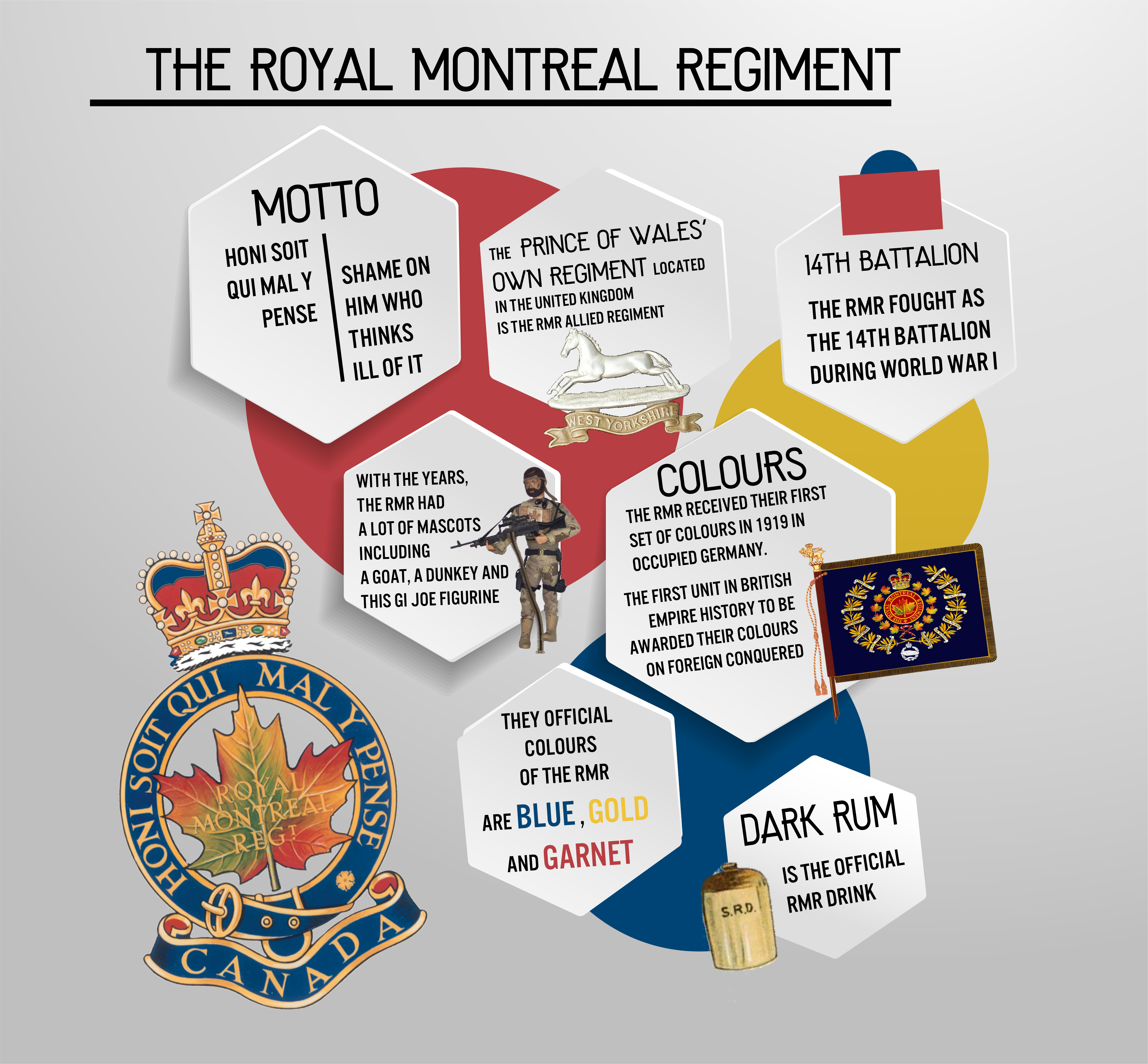 Unit 1: Life In Canada, Preparing For War – The Royal Montreal Regiment ...